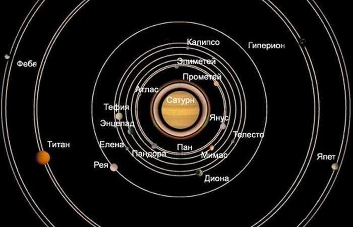 Сатурн  планета Солнце Солнечная система saturn
