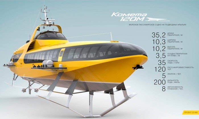 В России возобновляют производство судов на подводных крыльях