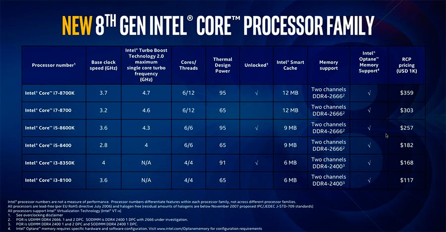 Самый мощный процессор для игр: Intel анонсировала