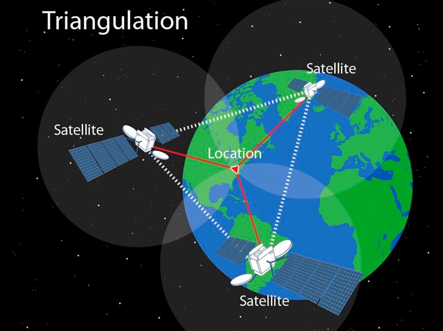 Спутниковая система навигации satellite navigation system