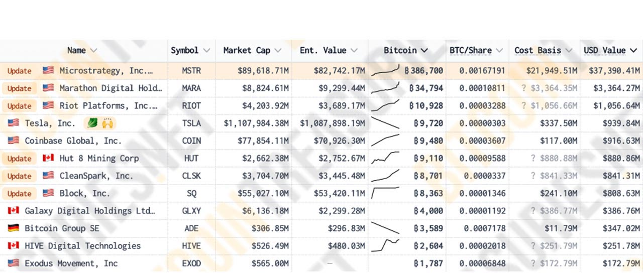 Биткоин станет лидером в сфере DeFi в ближайшие три года: версия создателя Cardano 8