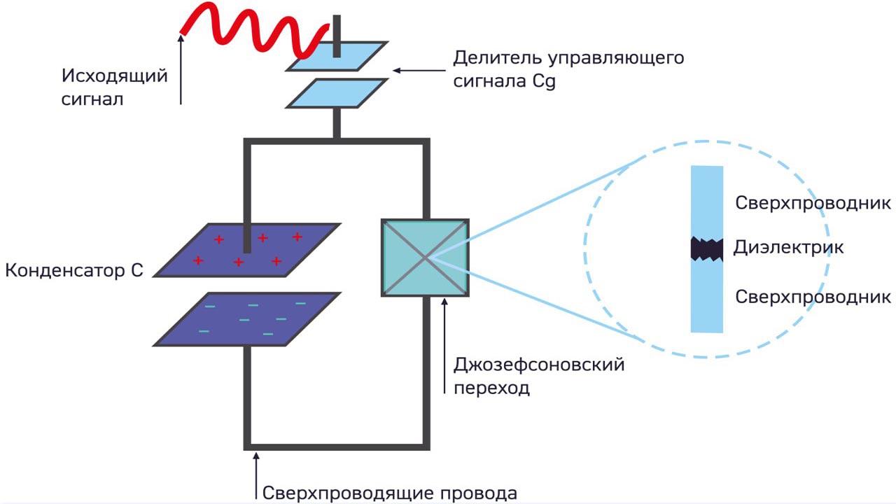 Схема трансмона