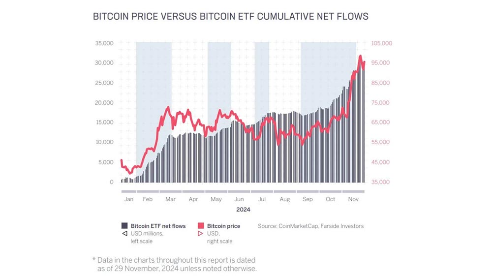 Зависимость между притоками средств в Биткоин-ETF и ценой монеты