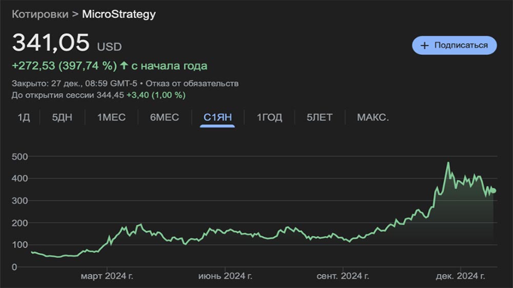 Самые успешные инвестиции 2024 года на криптовалютном рынке.
Акции MicroStrategy