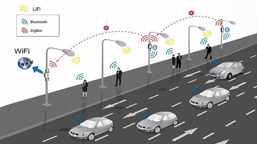 Технология Li-Fi: будущее беспроводных сетей